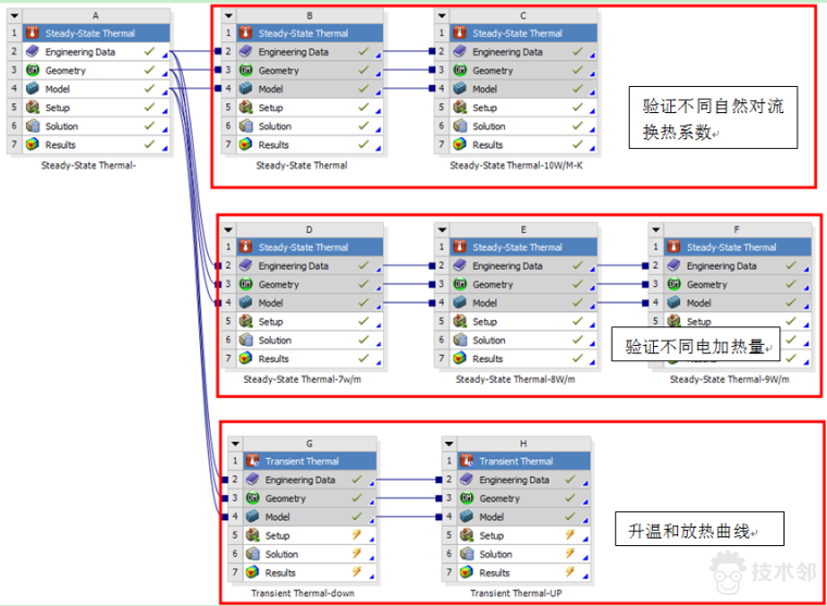 4验证方案.png ansys 热分析的图4